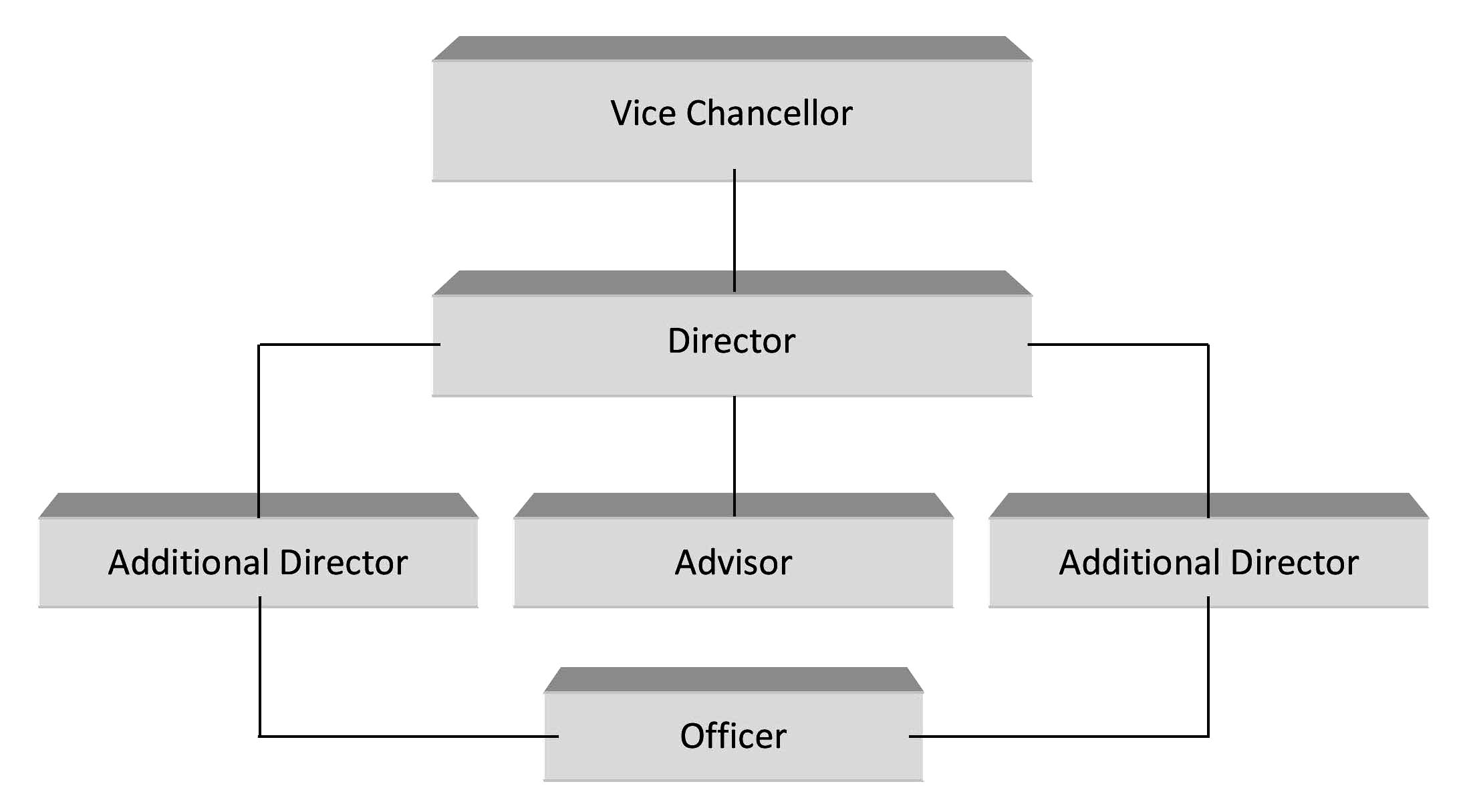 Structure of IQAC, NBIU
